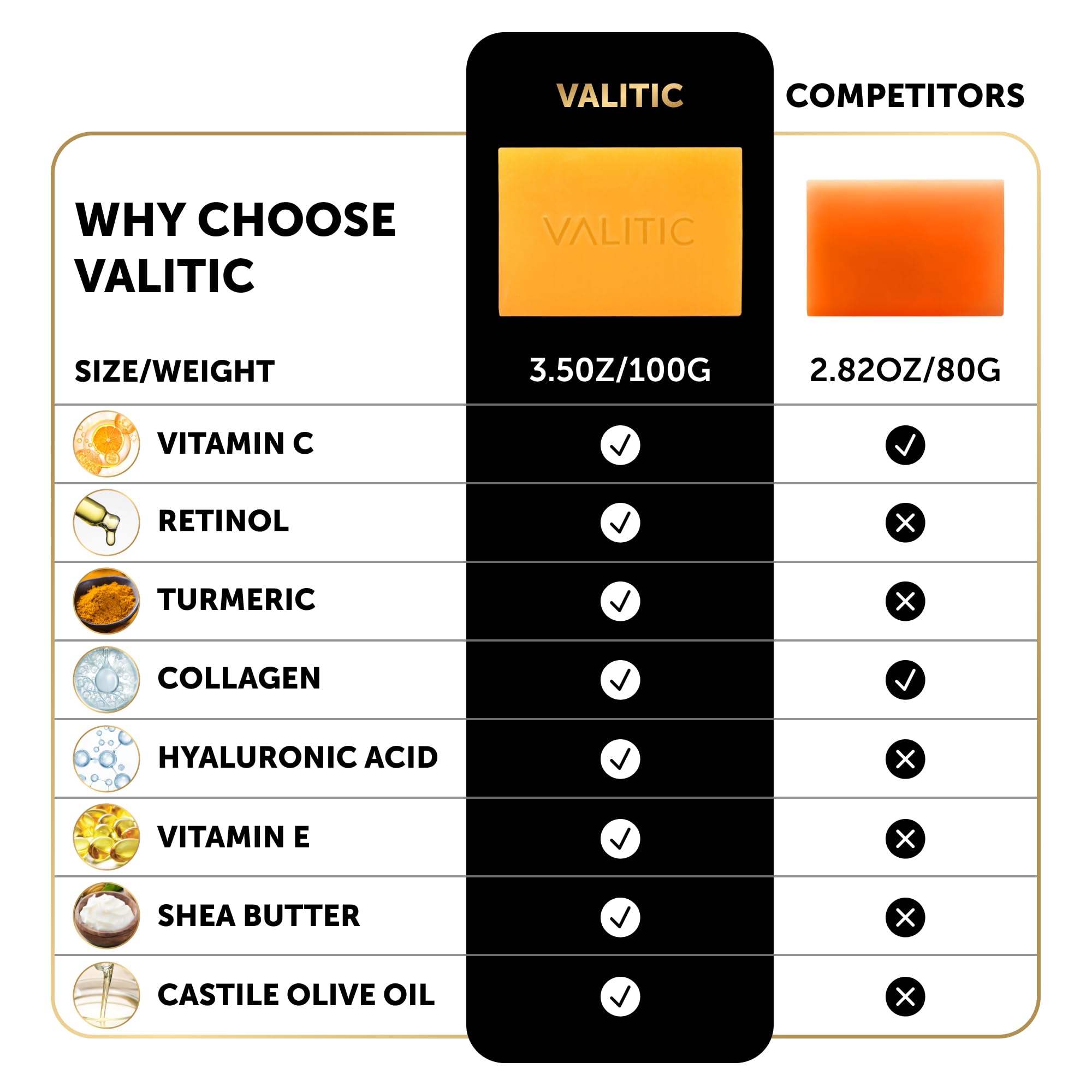 VALITIC: posible tono más uniforme tras uso constante.