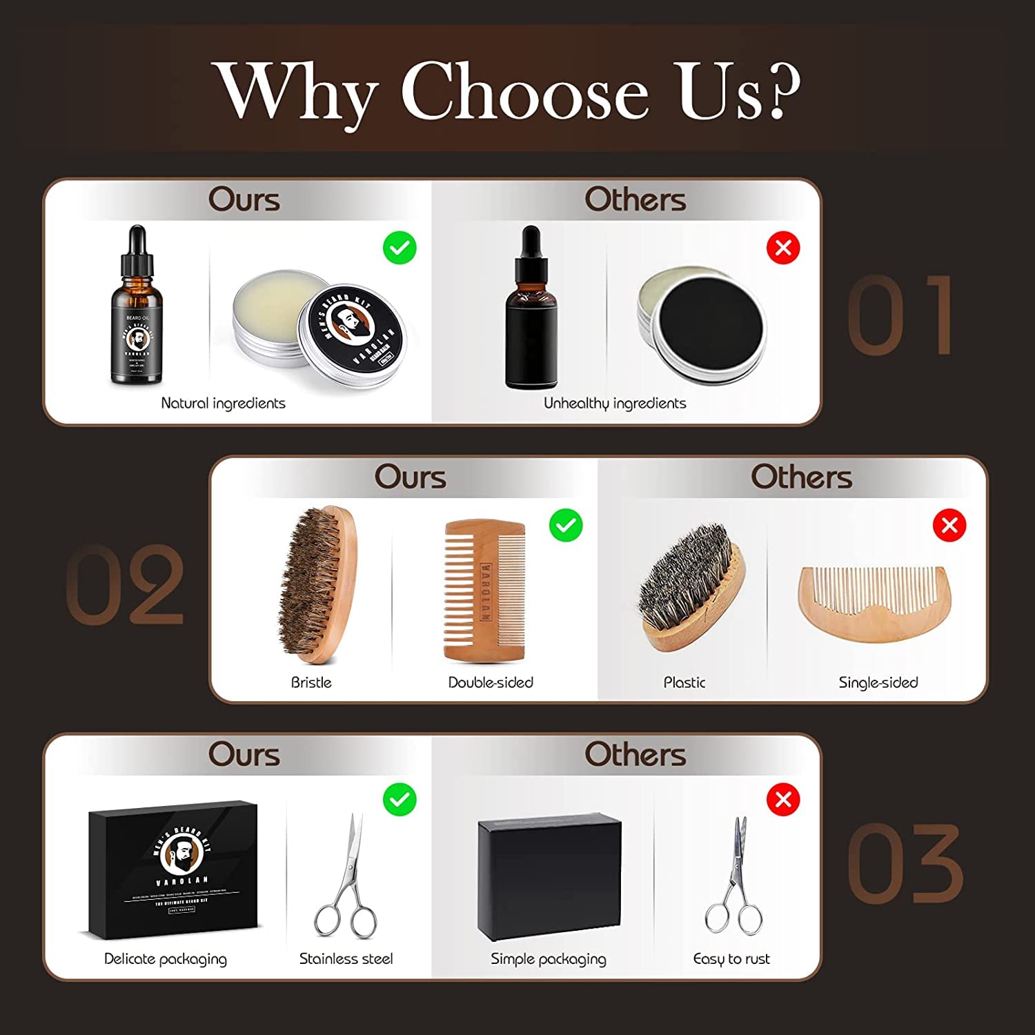 Varolan gift packaging highlights a thoughtful beard care present.