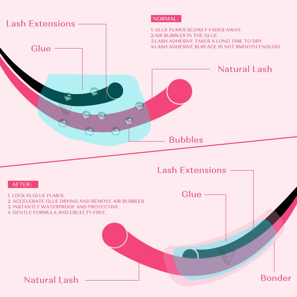 VAVALASH waterproof lash bonder seals extensions against moisture.