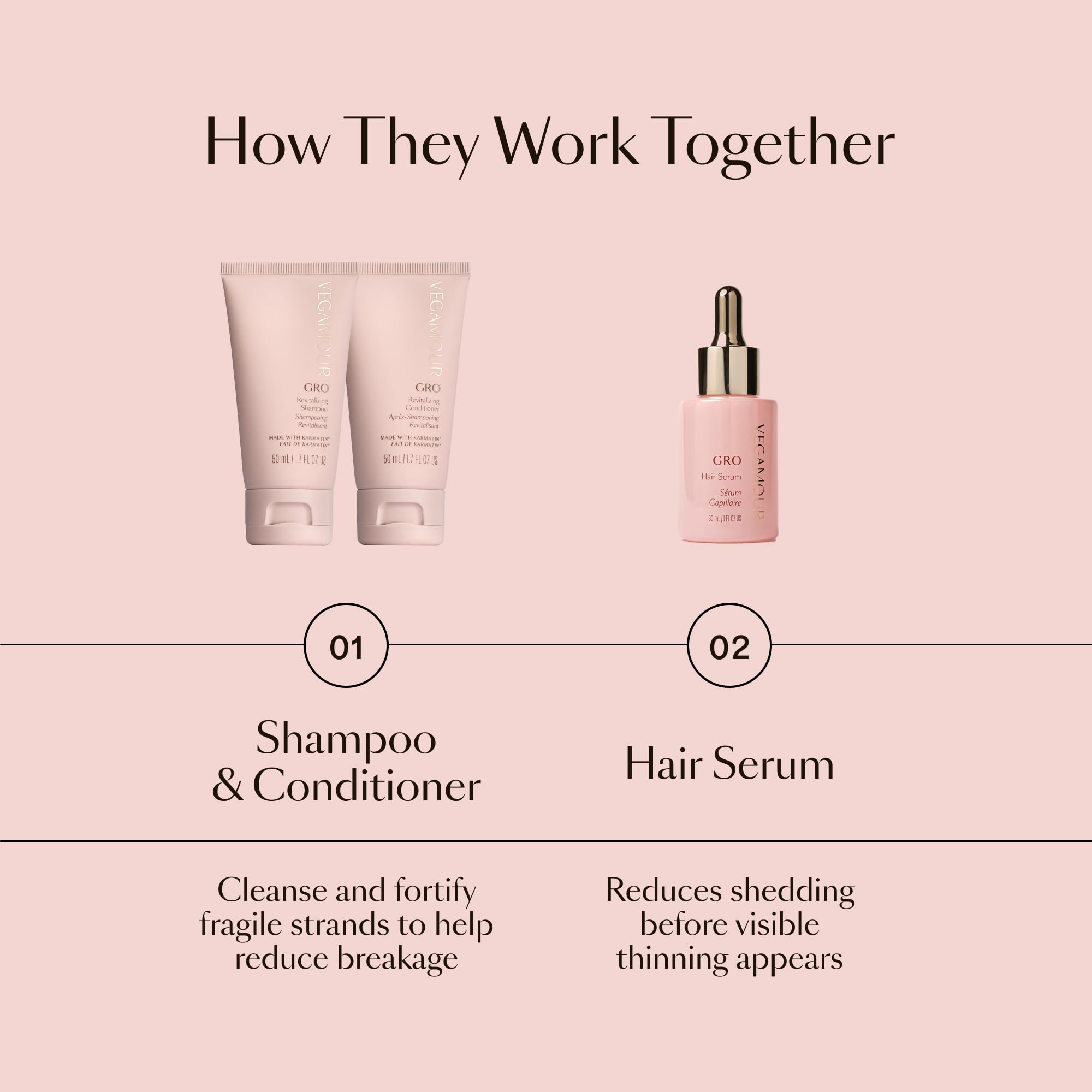 GRO conditioner travel-size bottle designed to nourish and support resilience