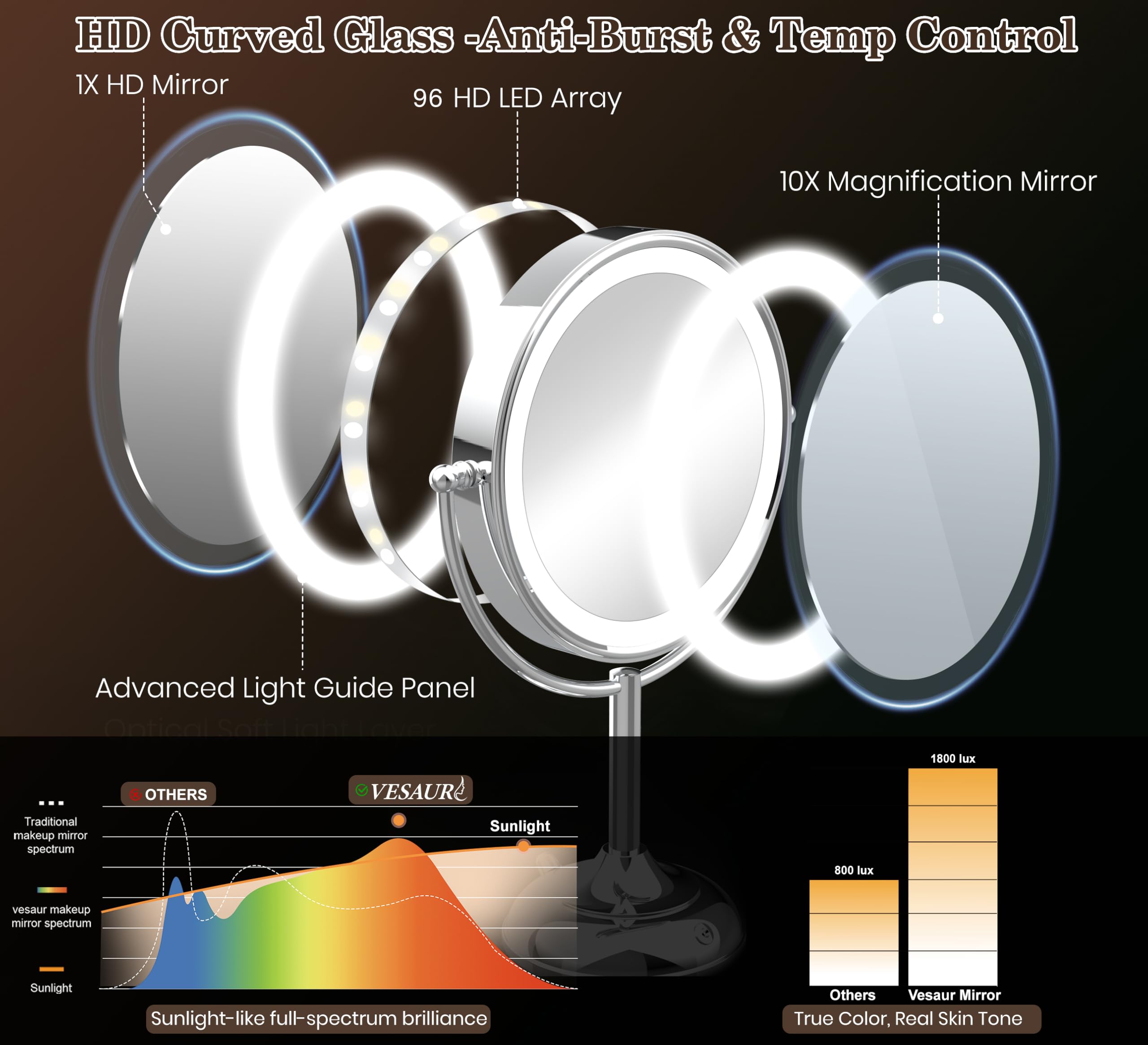 VESAUR makeup mirror 360° rotation for flexible angles during routines