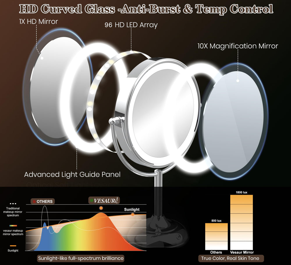 VESAUR makeup mirror 360° rotation for flexible angles during routines