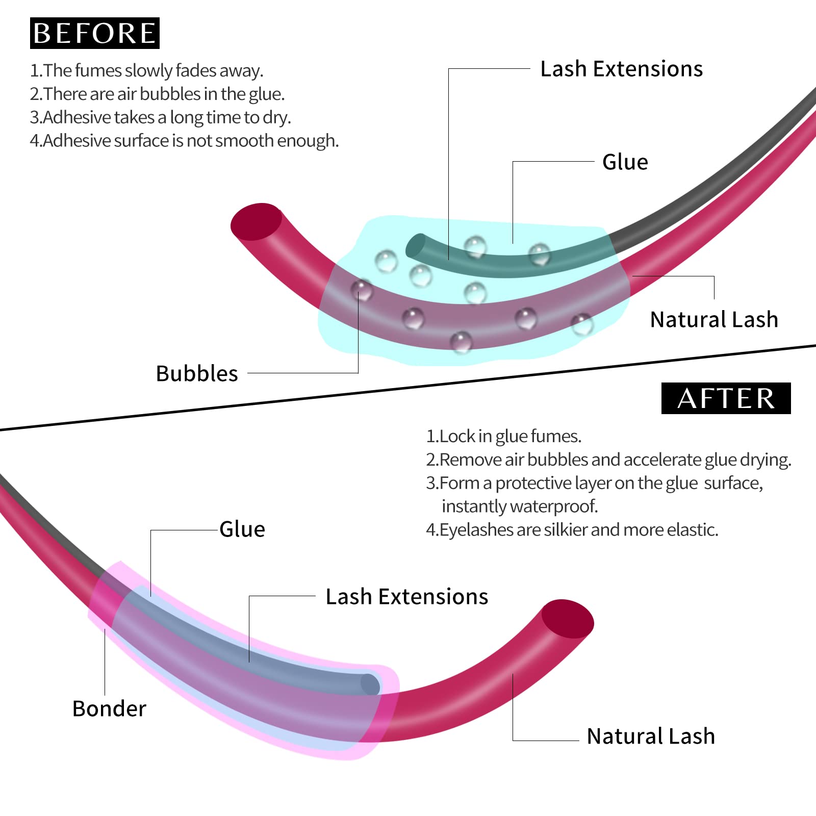 Professional salon use of VEYES INC Super Lash Bonder for clients
