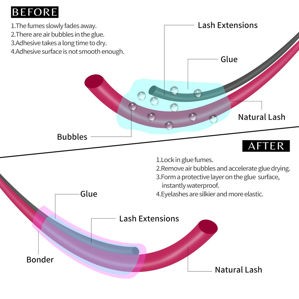 Professional salon use of VEYES INC Super Lash Bonder for clients
