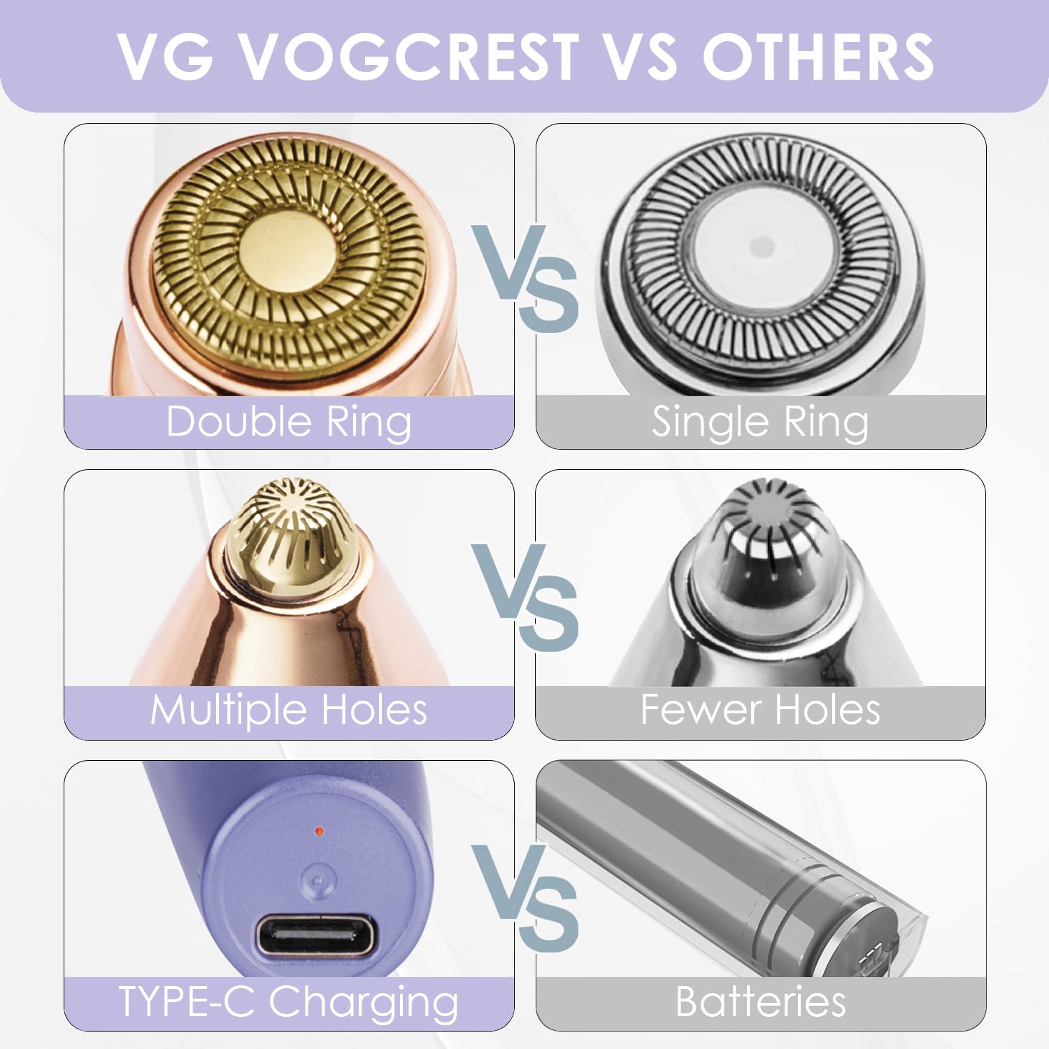 VG VOGCREST facial trimmer for upper lip and peach fuzz removal.