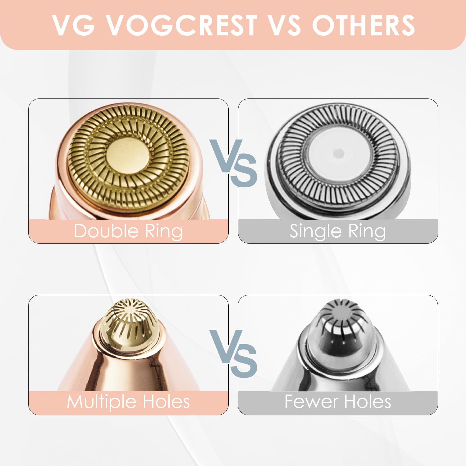 VG VOGCREST easy-installation heads illustrate quick swaps and minimal grooming downtime.