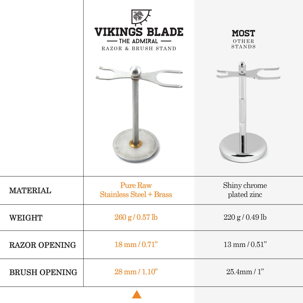 Admiral stand wide openings for easy razor and brush access