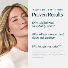 VIRTUE 6-in-1 Hair Styler application demonstrates smooth styling and protection