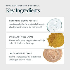 Virtue Flourish lightweight-mist image illustrates fast-absorbing formula without residue.