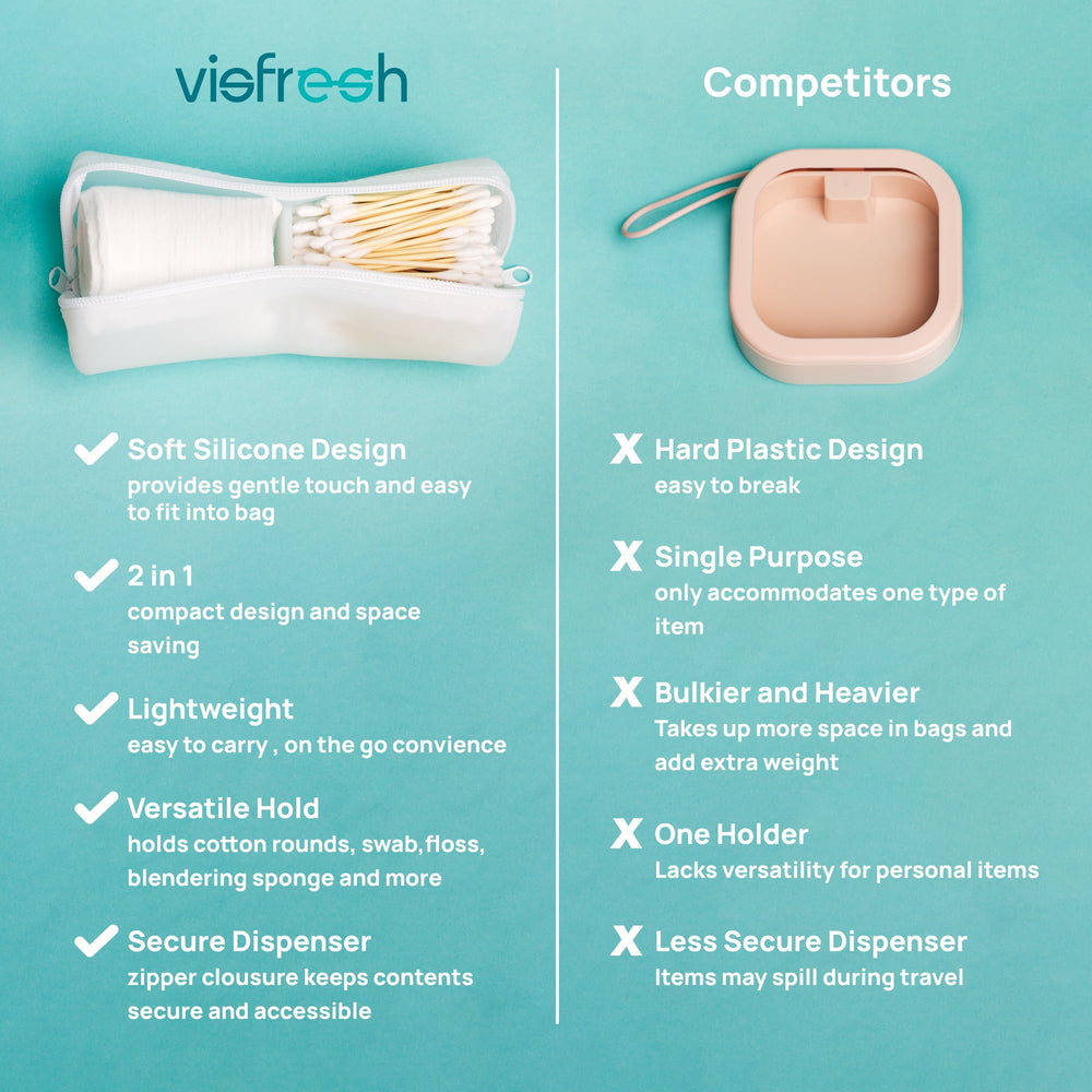 Visfresh patent-pending design highlights innovative organization.