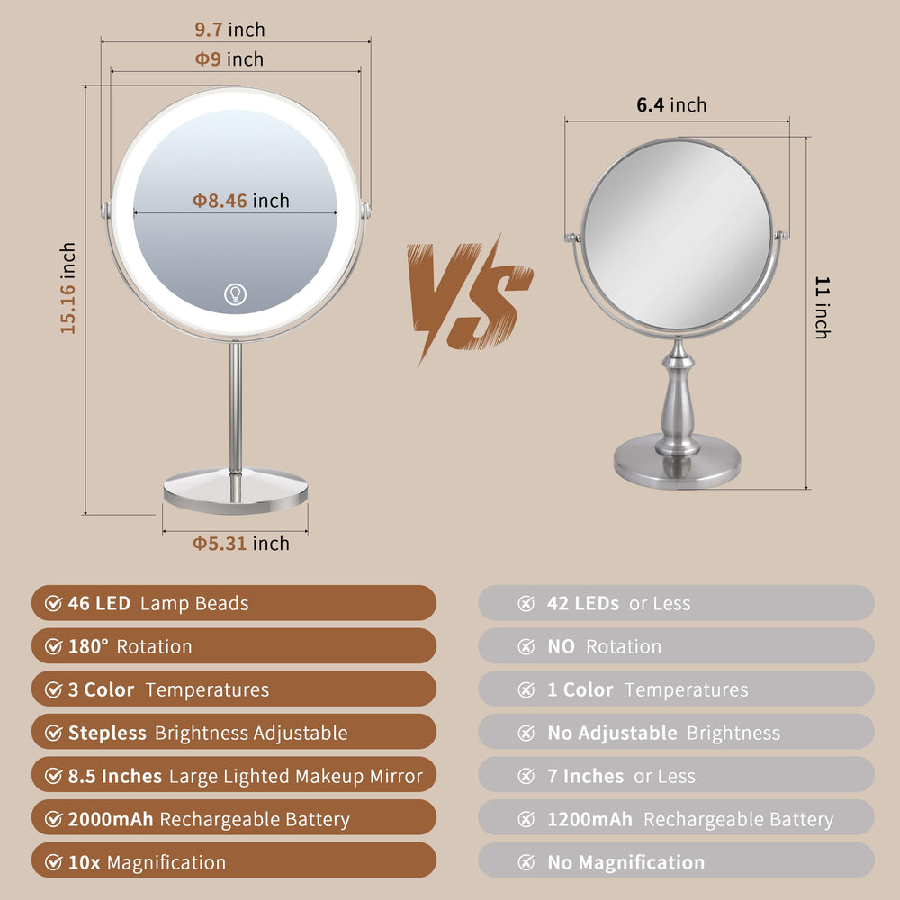 VisionSphere magnifying mirror with 360° rotation to find the perfect angle during grooming.