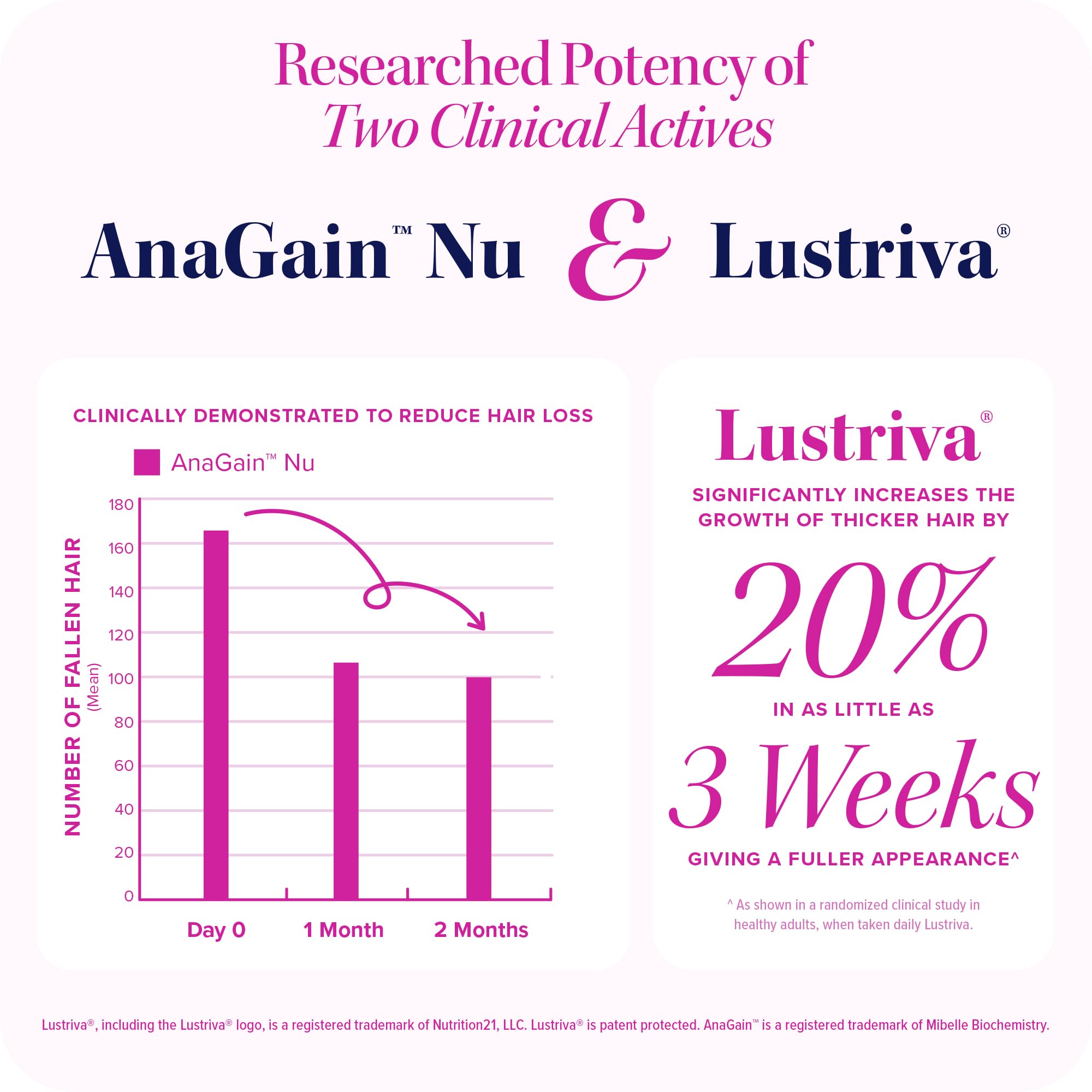 Capsule ready for daily intake of Vitauthority Lustriva.