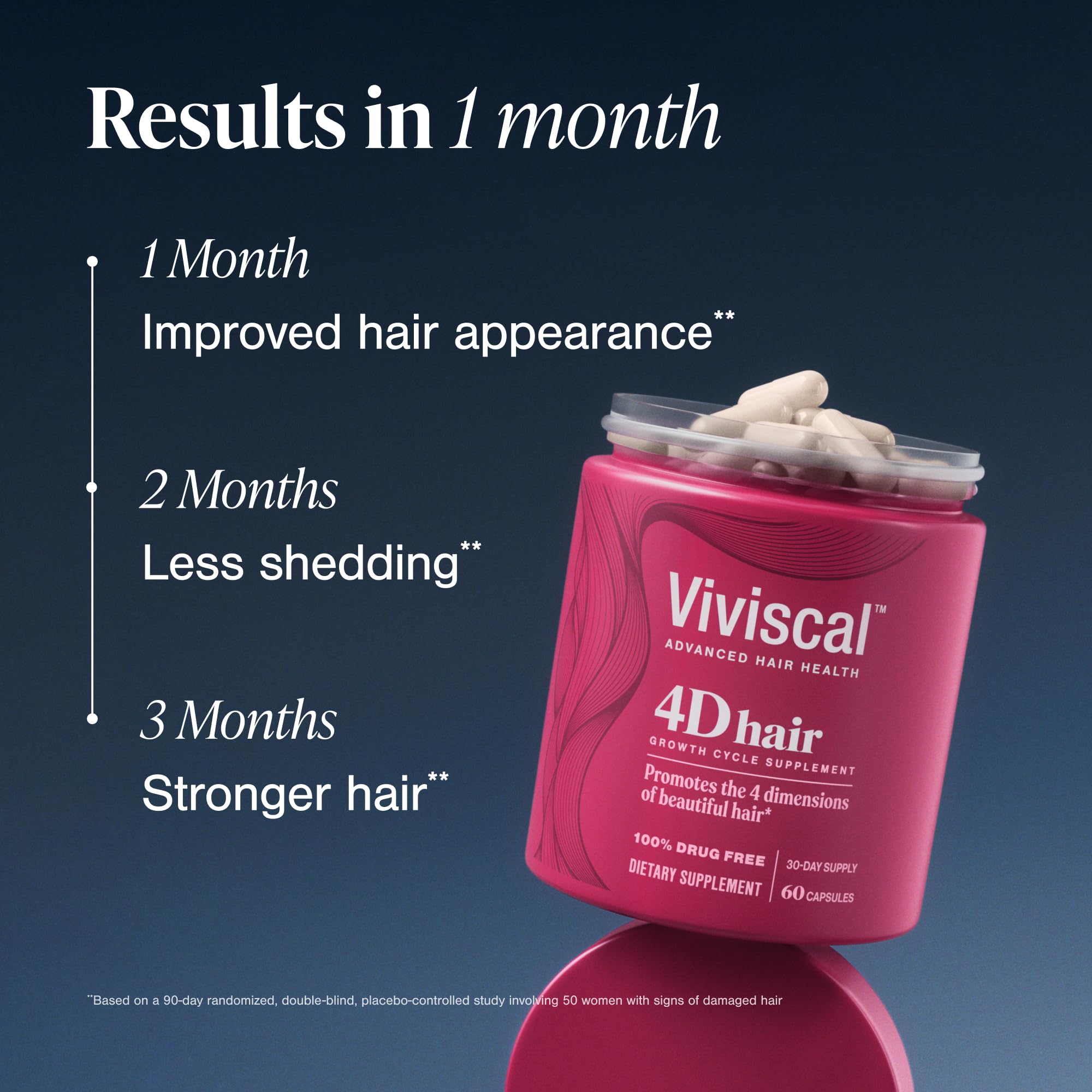 Viviscal 4D bottle back with ingredient highlights for nourishing hair health