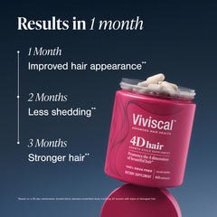 Viviscal 4D bottle back with ingredient highlights for nourishing hair health