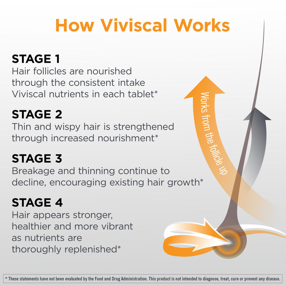 AminoMar collagen complex in Viviscal Man supports thinning hair nourishment.