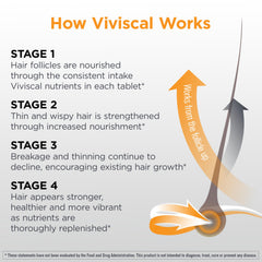 AminoMar collagen complex in Viviscal Man supports thinning hair nourishment.
