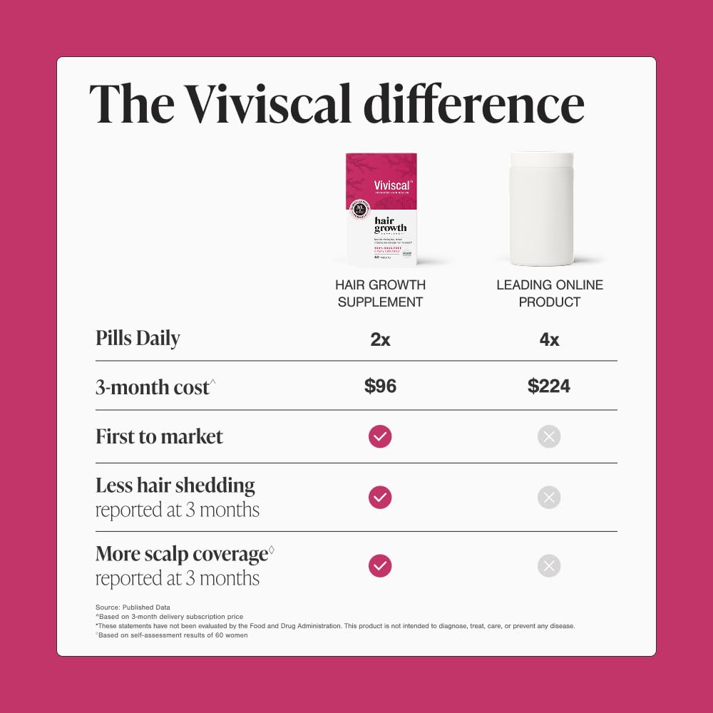Viviscal tablets held in hand demonstrating easy use.