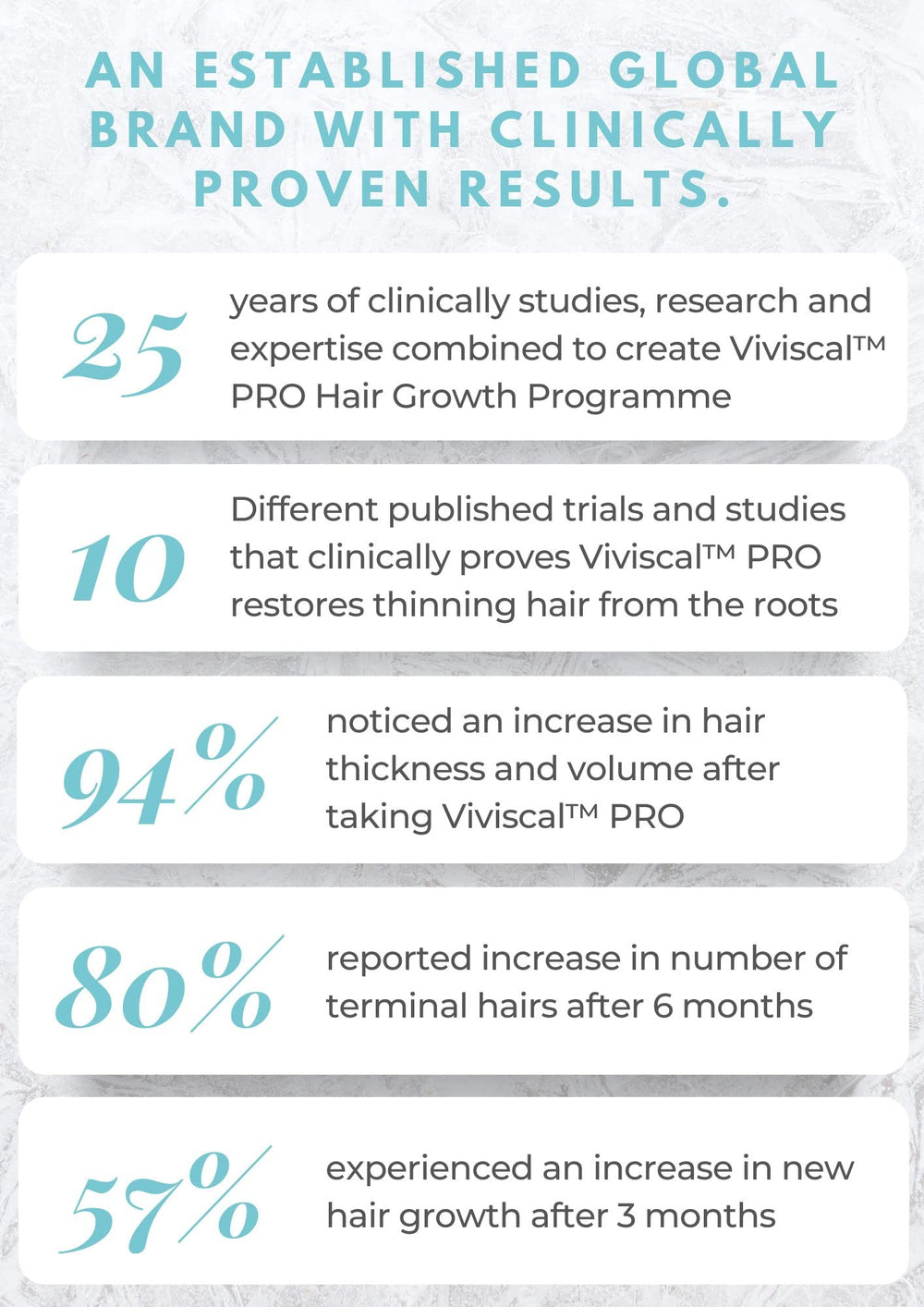 Viviscal Thin to Thick Conditioner bottle designed for smoothing and detangling.