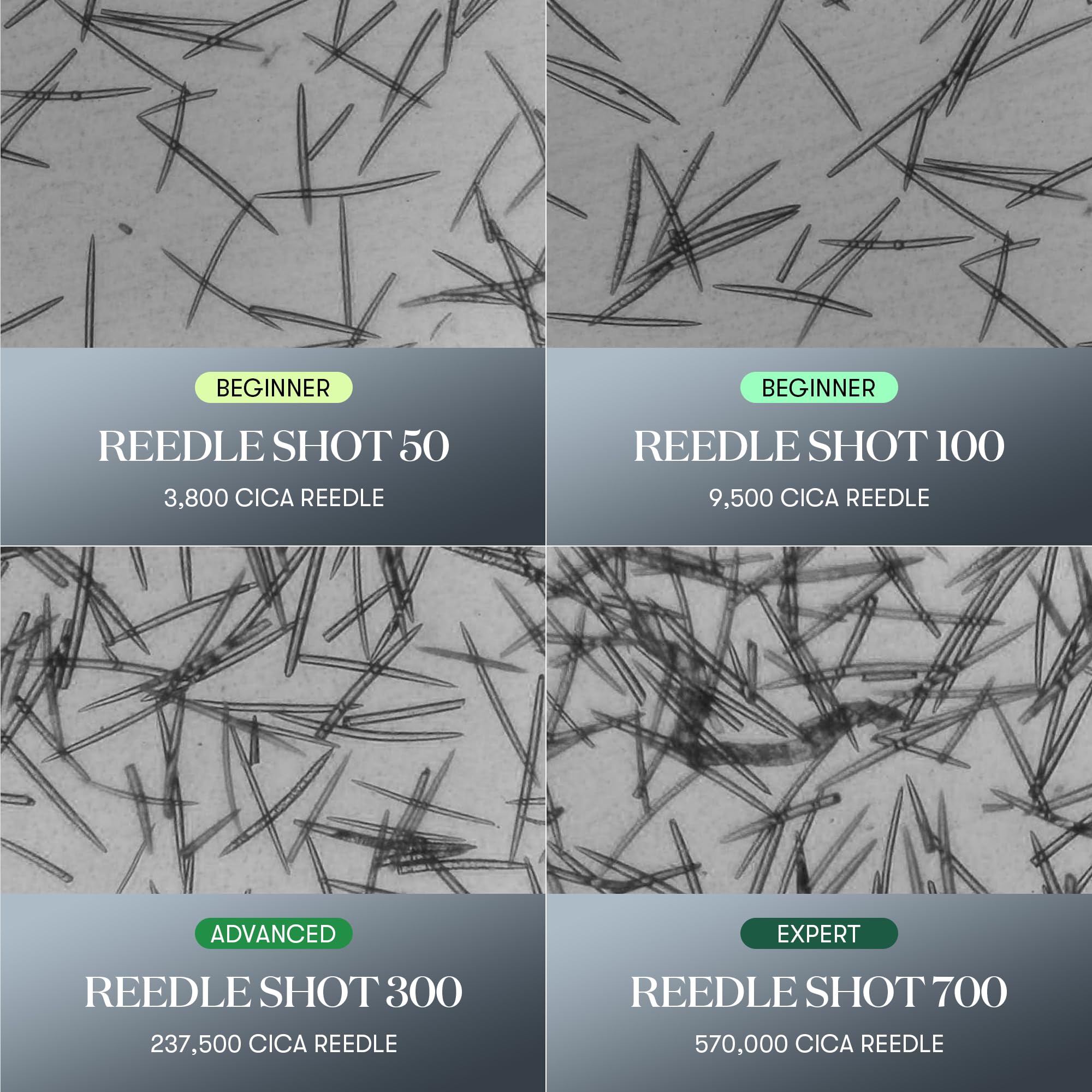 Micro-needling inspired absorption boost visual for Reedle Shot