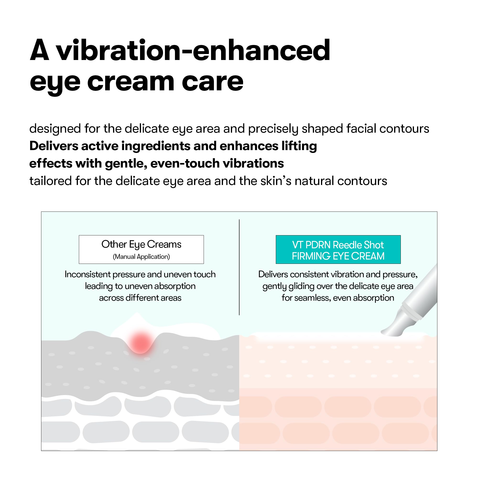 VT COSMETICS PDRN Reedle Shot Eye Cream travel-ready packaging for on-the-go routines.