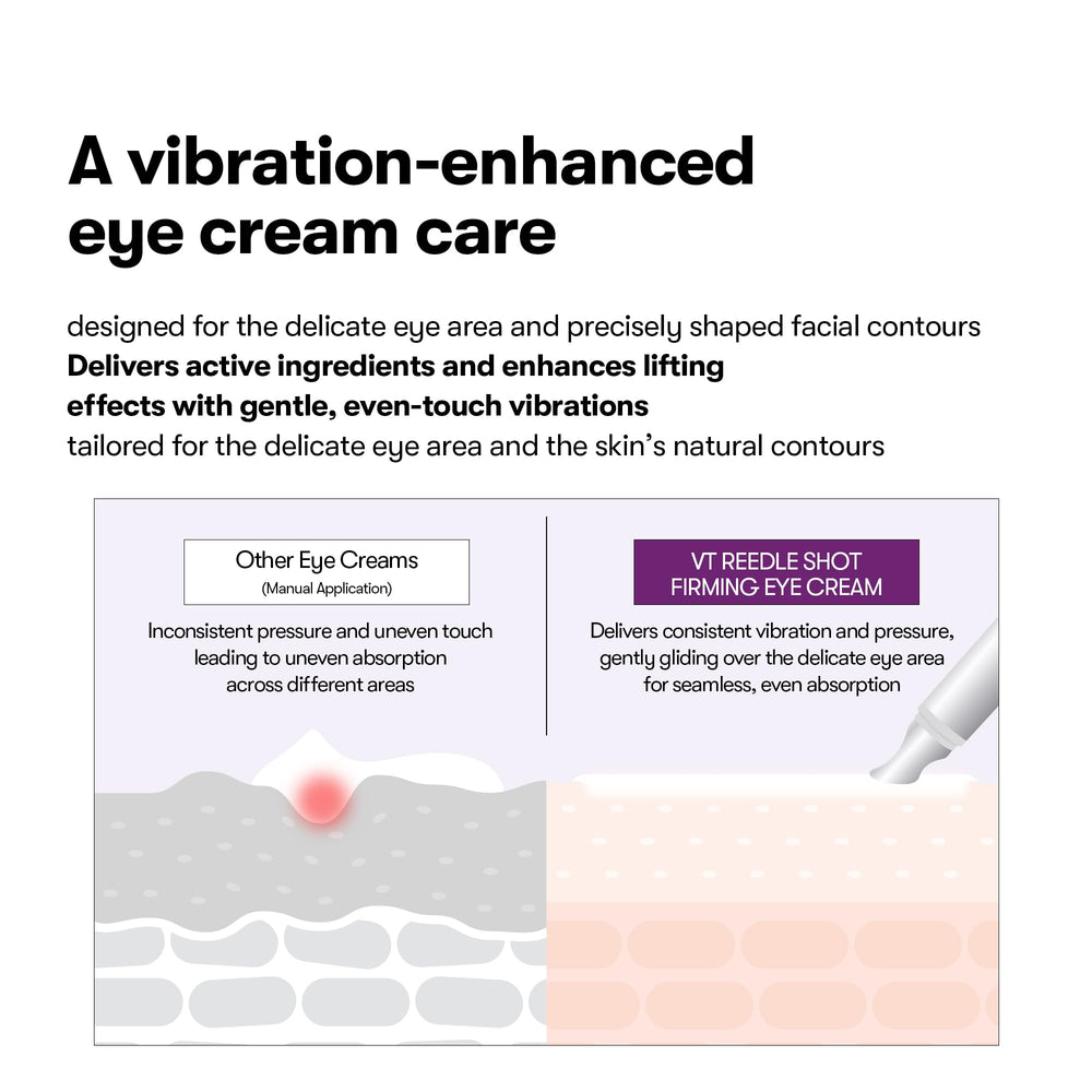 VT COSMETICS Reedle Shot Firming Eye Cream applied to the under-eye area.