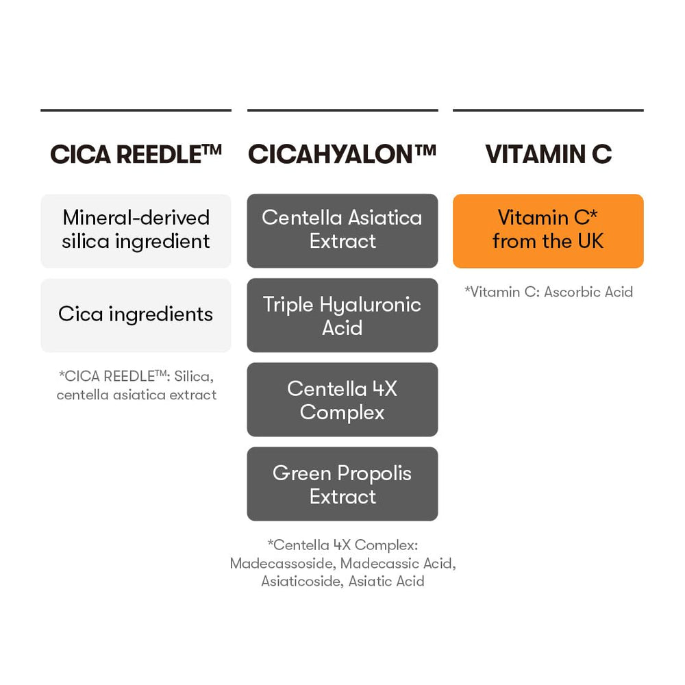 Application pause with Vita-Light Reedle Shot tapping into the skin for absorption