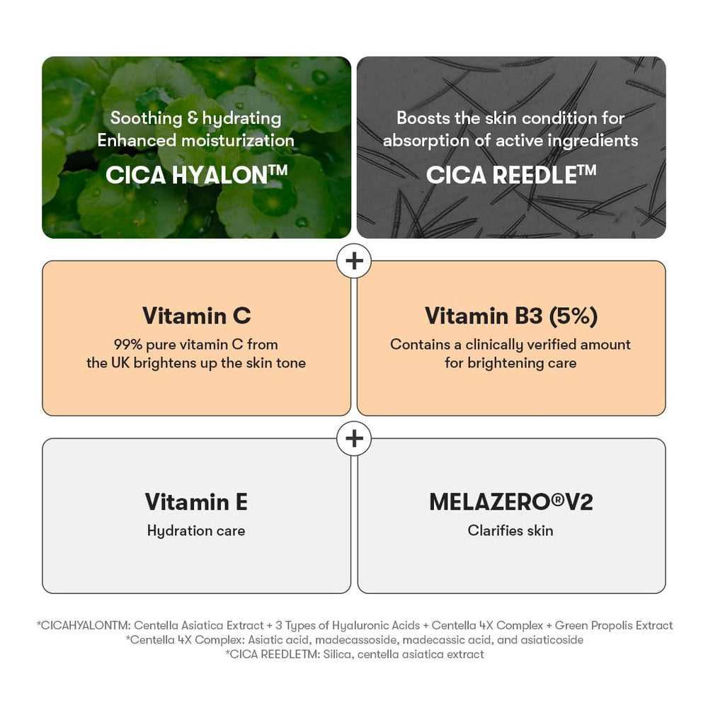 Ingredients focus on CICA HYALON and CICA REEDLE in Vita-Light Reedle Shot