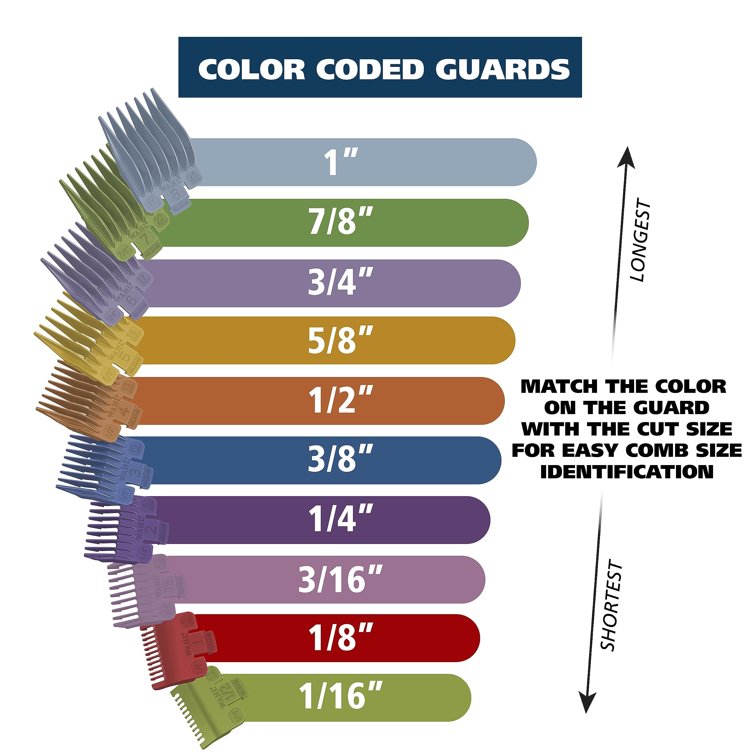 Wahl 79722 taper lever enables smooth blending and fading between lengths.