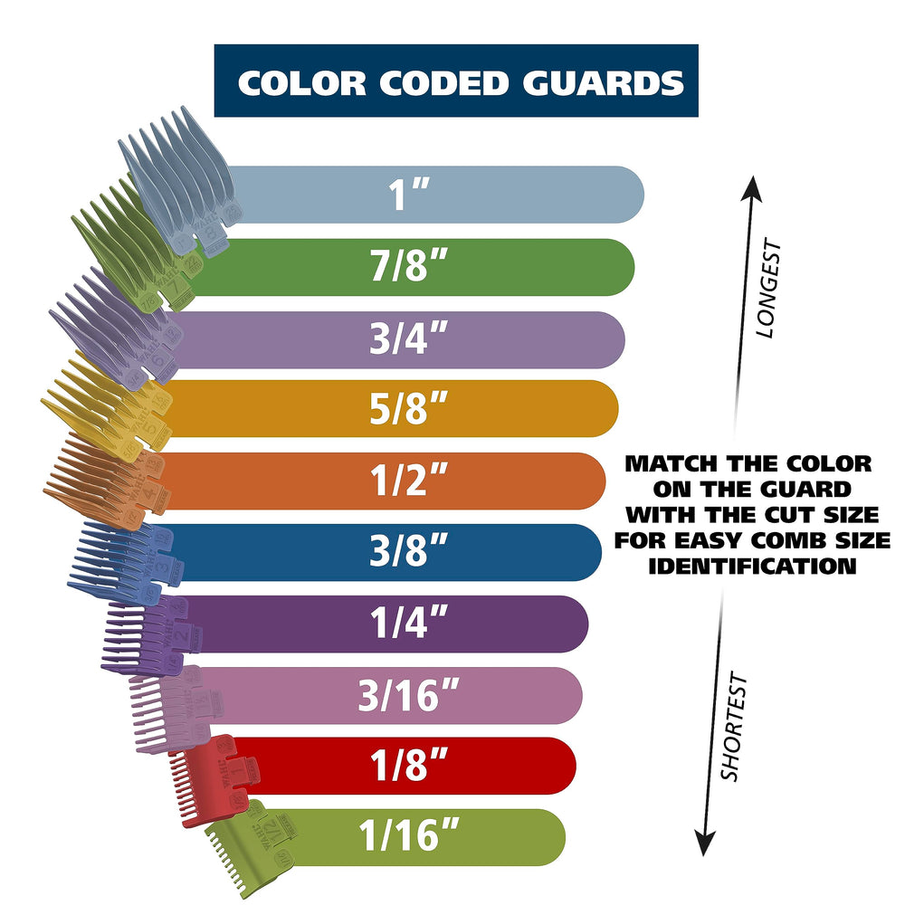 Wahl 79722 taper lever enables smooth blending and fading between lengths.