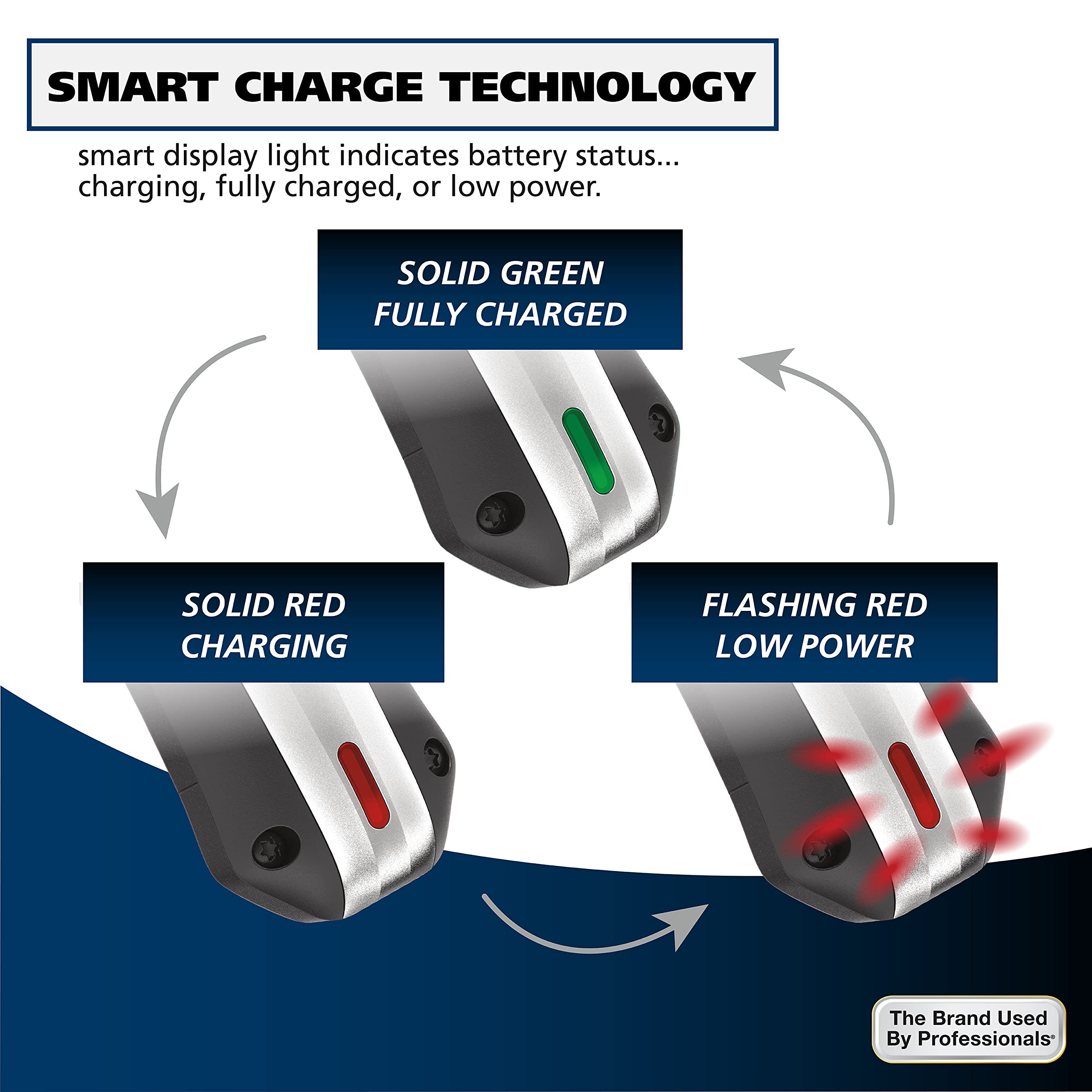 Wahl Lithium Ion Pro high torque motor delivers efficient performance.