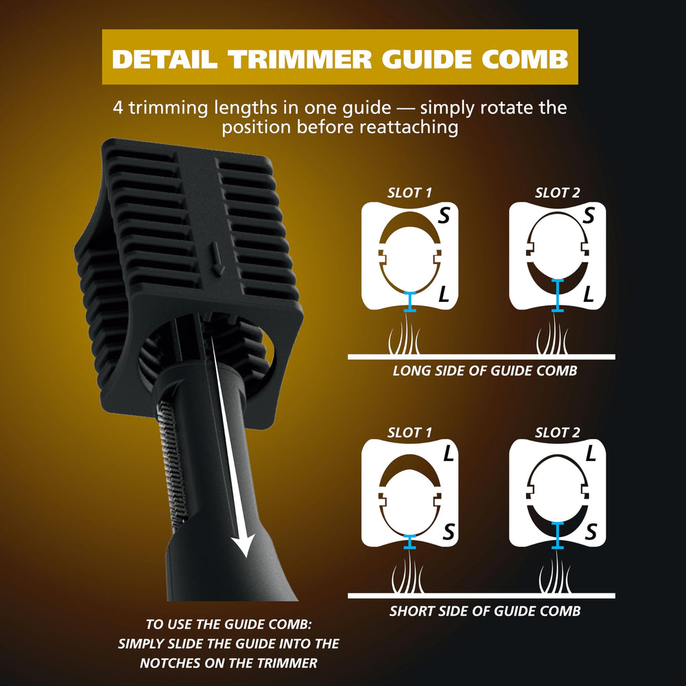 Wahl Manscaper rinseable blades for quick cleaning after use.