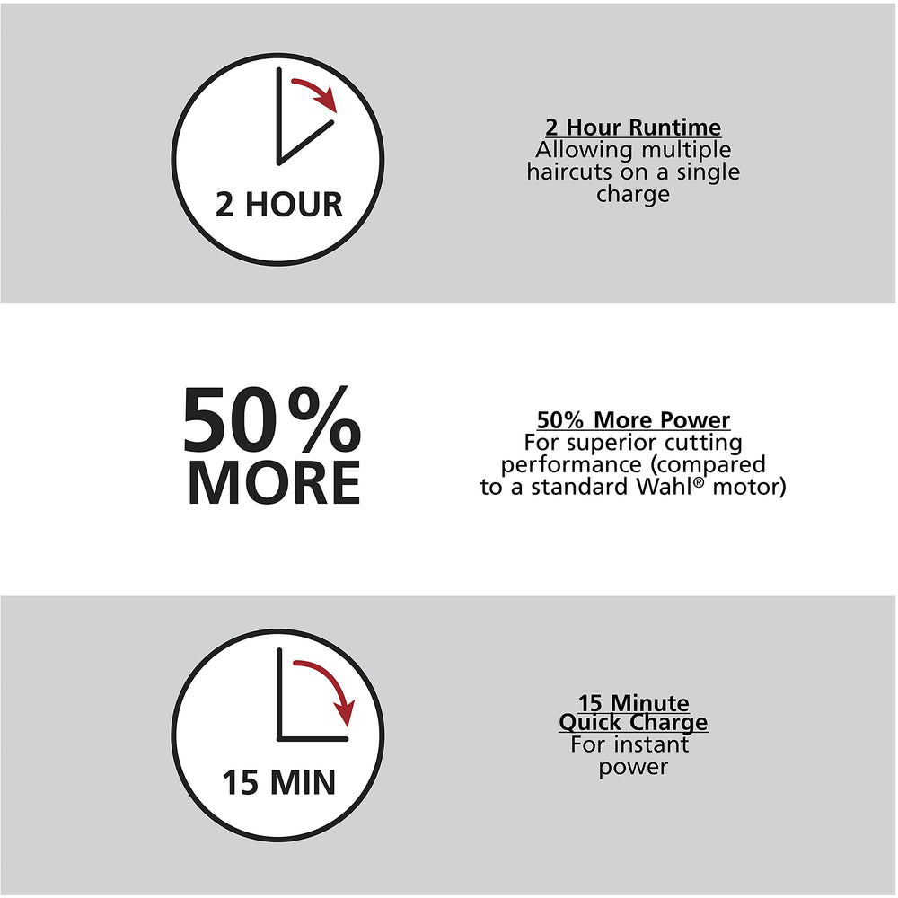 Wahl quick-charge 15-minute option powers up fast for touch-ups.