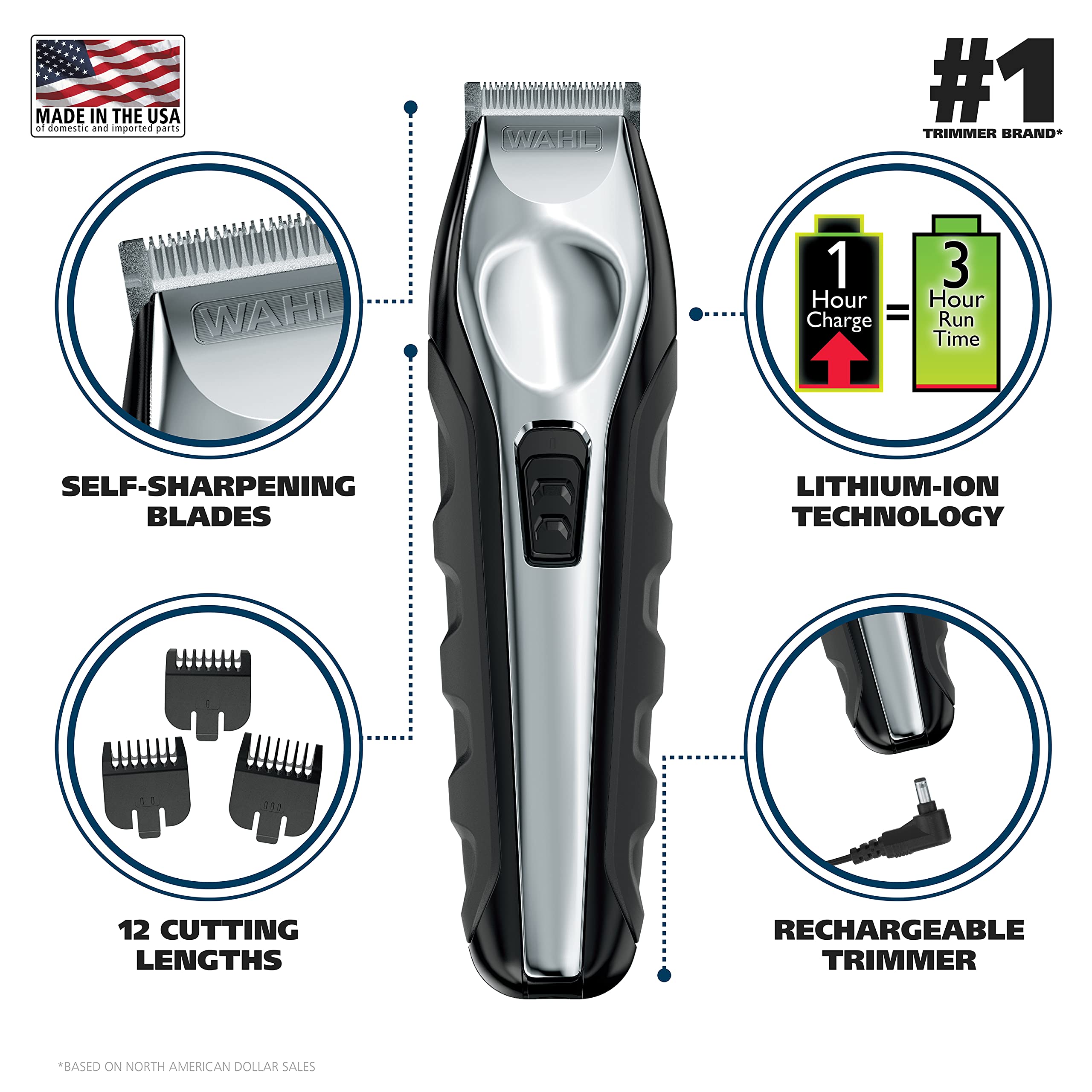 Wahl 9888 trimmer side view shows ergonomic grip for control