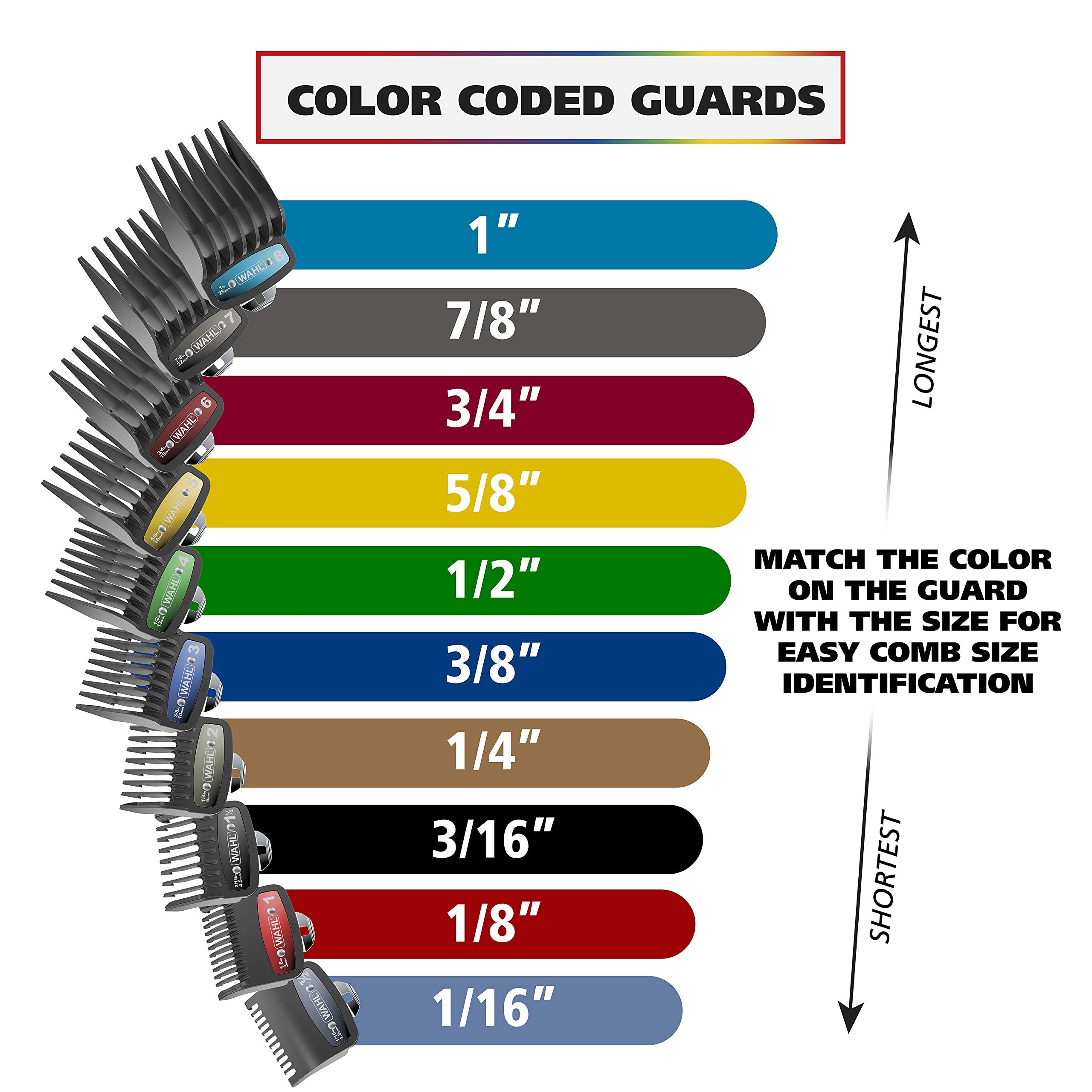 Beard guards on the Wahl trimmer for facial grooming precision