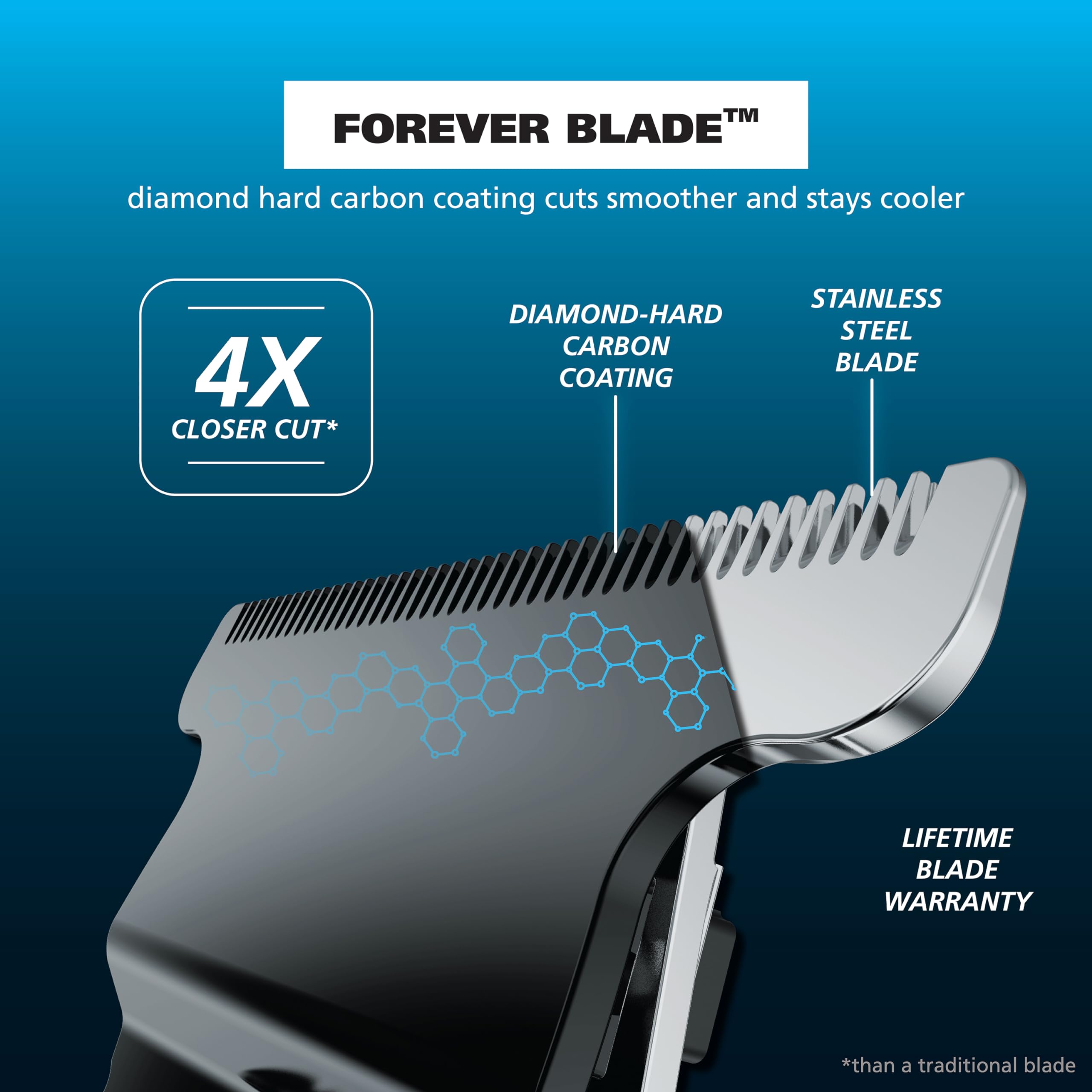 Wahl USB charge port shown for easy charging on the go.