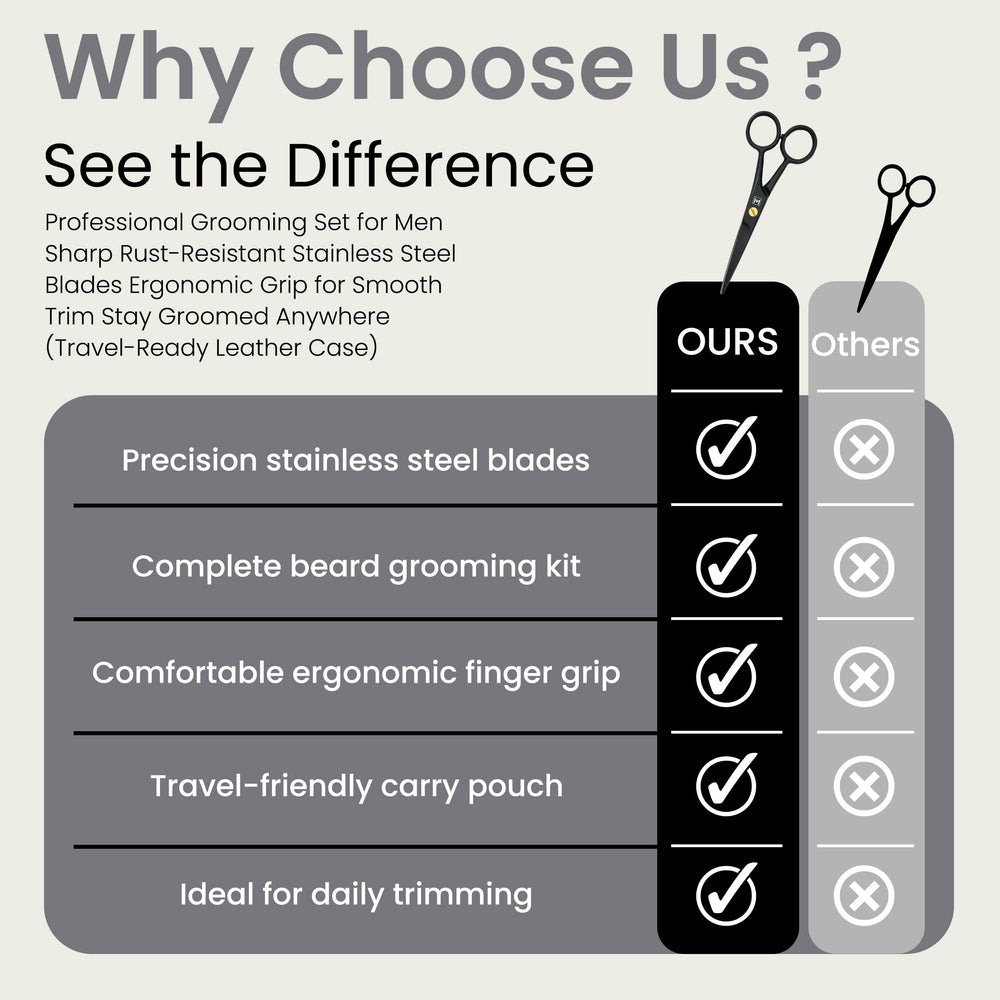 WAJEES ergonomic grip handle designed for steady trimming