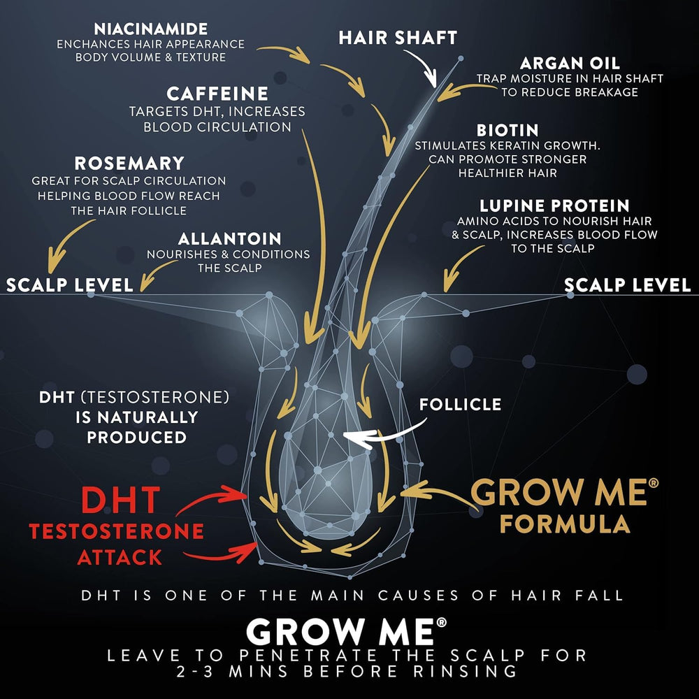 Aplicación en raíces con Watermans Grow Me Shampoo para revitalizar el cuero cabelludo.