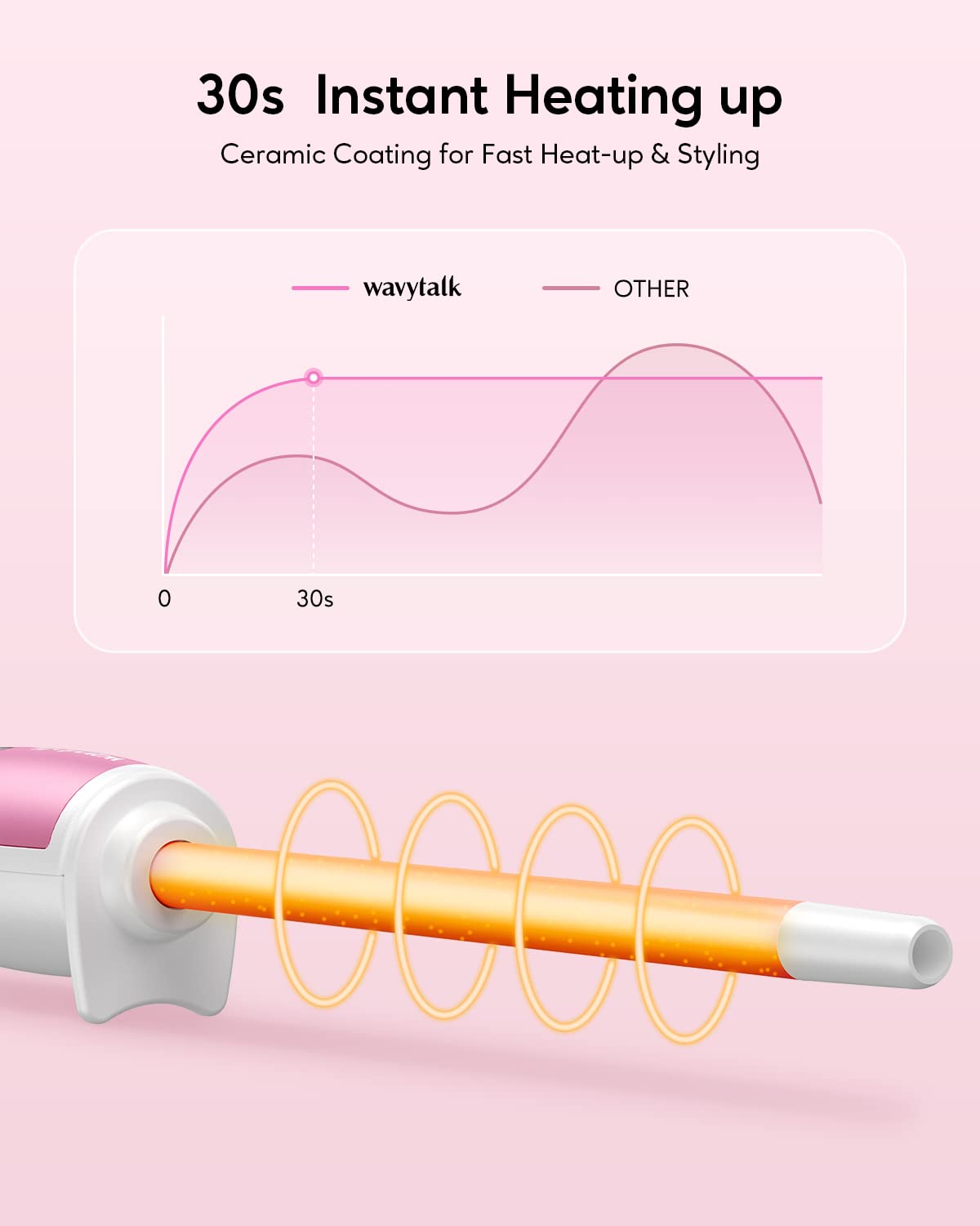 Wavytalk ceramic-tourmaline barrel for smoother hair with less frizz and shine.