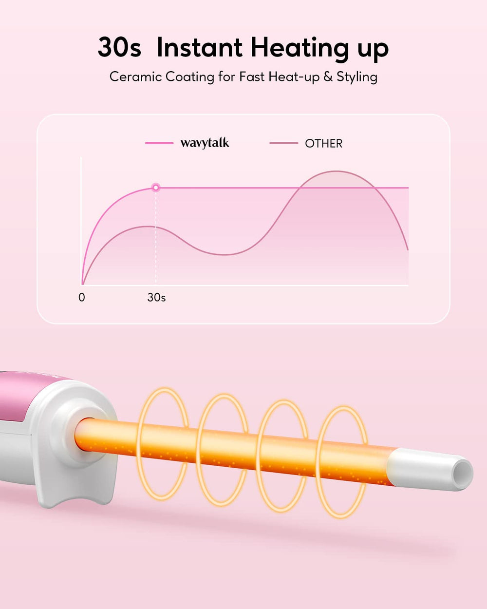 Wavytalk ceramic-tourmaline barrel for smoother hair with less frizz and shine.