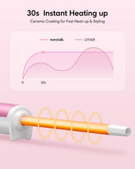 Wavytalk ceramic-tourmaline barrel for smoother hair with less frizz and shine.