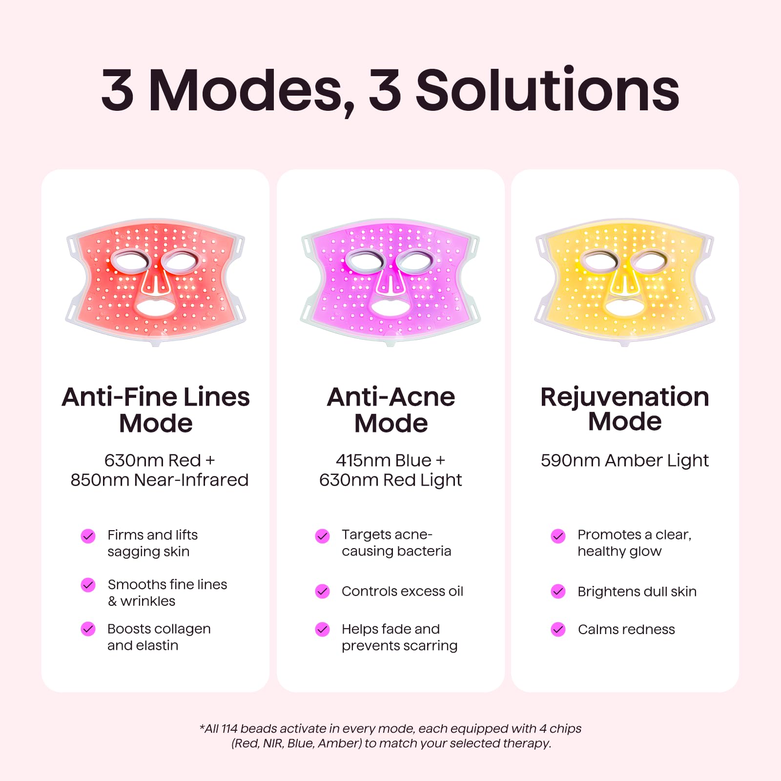 Wavytalk full-face coverage image highlighting comprehensive light therapy potential.