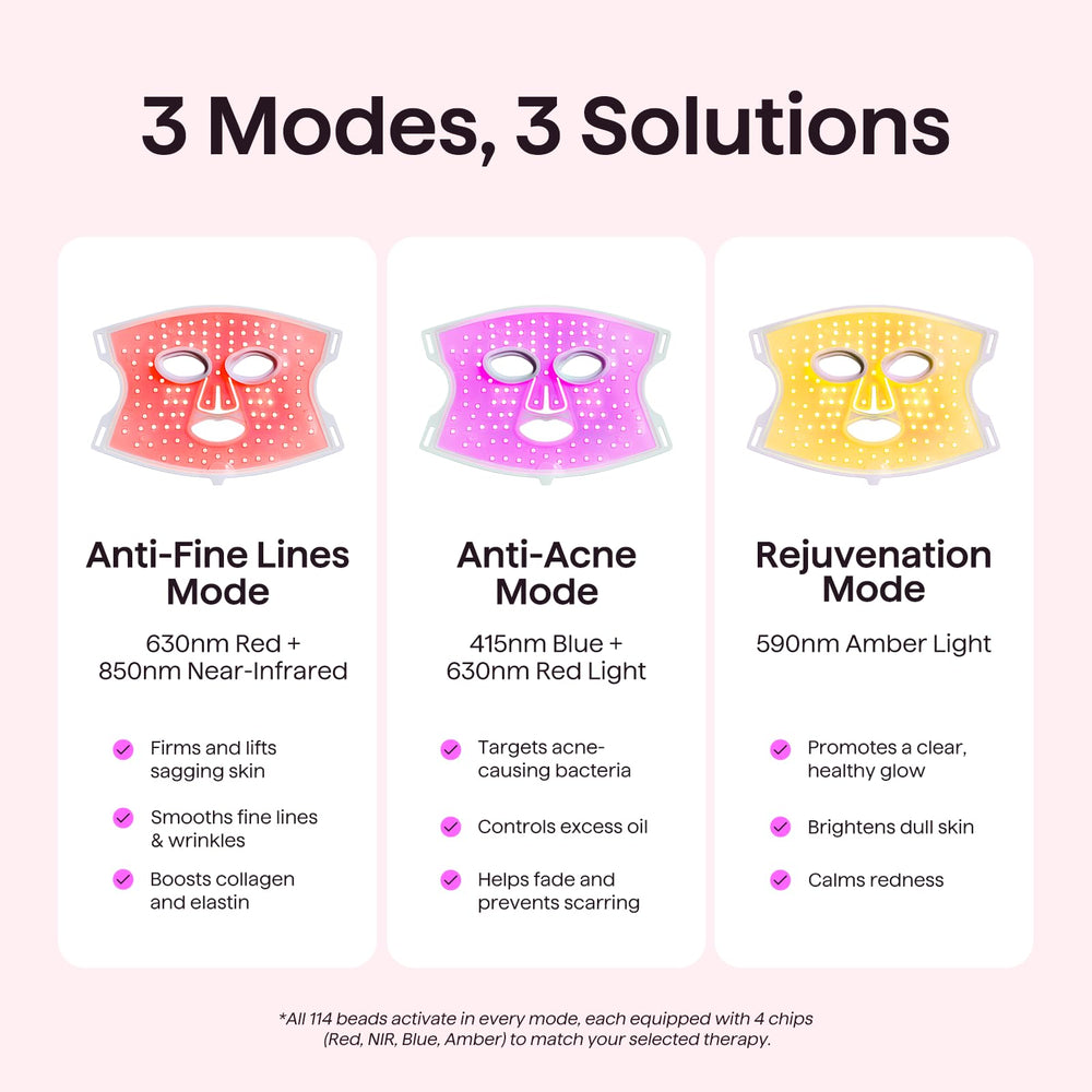 Wavytalk full-face coverage image highlighting comprehensive light therapy potential.
