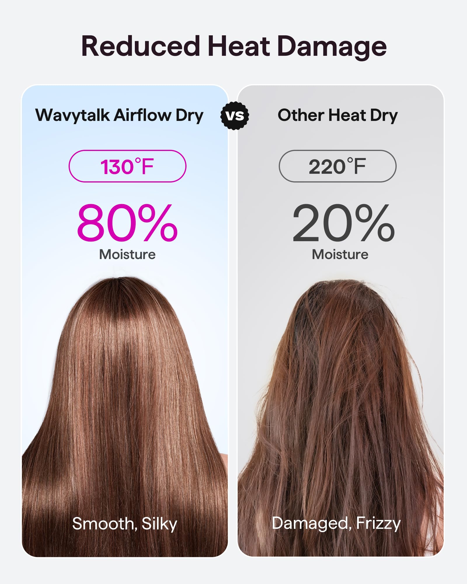 Wavytalk Turblow Pro concentrator attachment delivering precise airflow