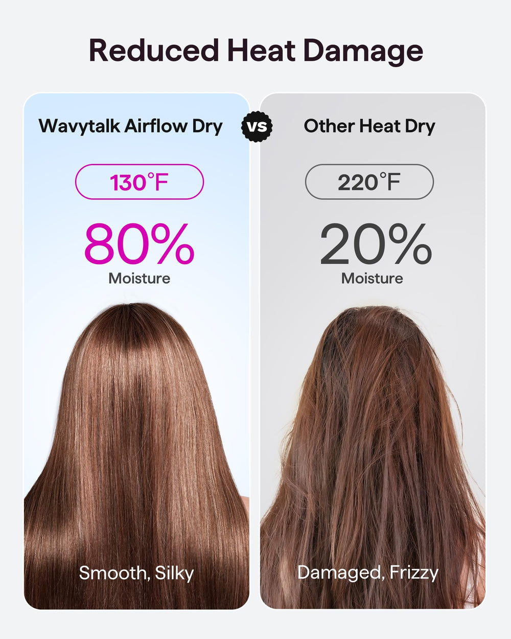 Wavytalk Turblow Pro concentrator attachment delivering precise airflow