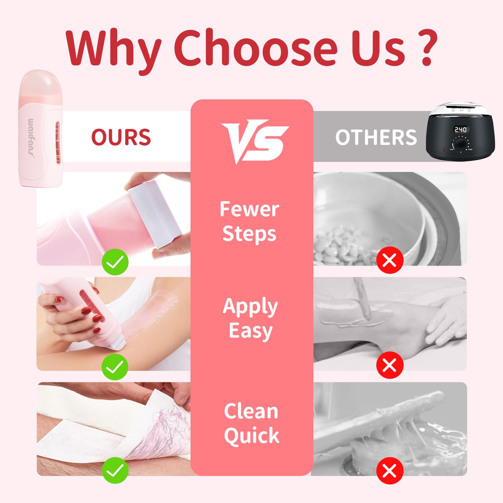 Waxfans roll-on design enables fast, mess-free application