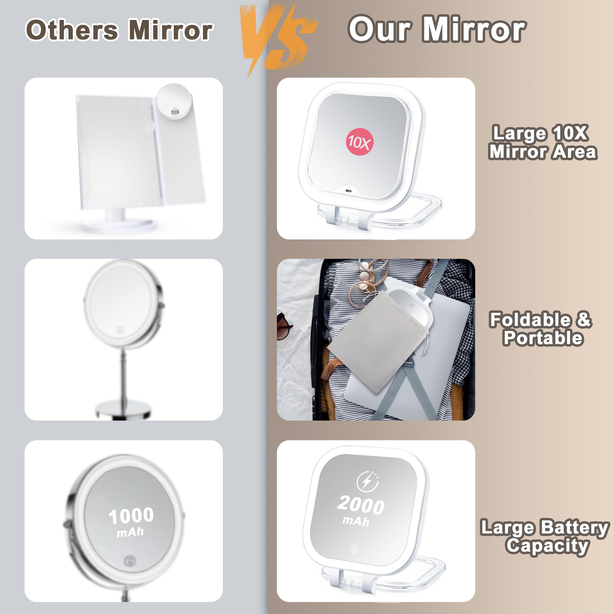 Wayleeos rechargeable LED mirror with 2000mAh battery for easy travel.