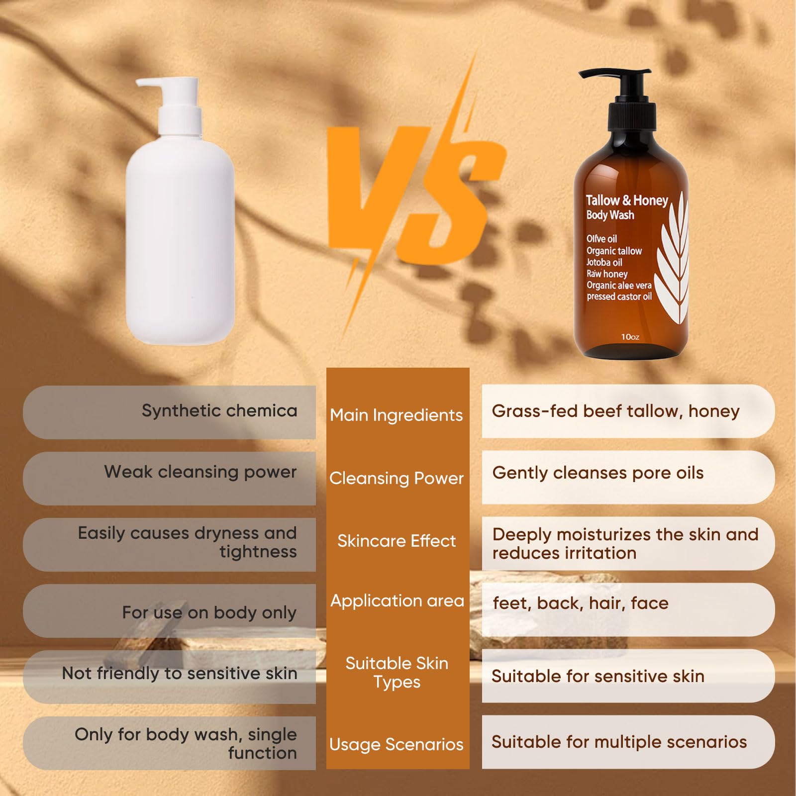 WDVNEX Body Wash promotes hydration leaving skin soft and comfortable