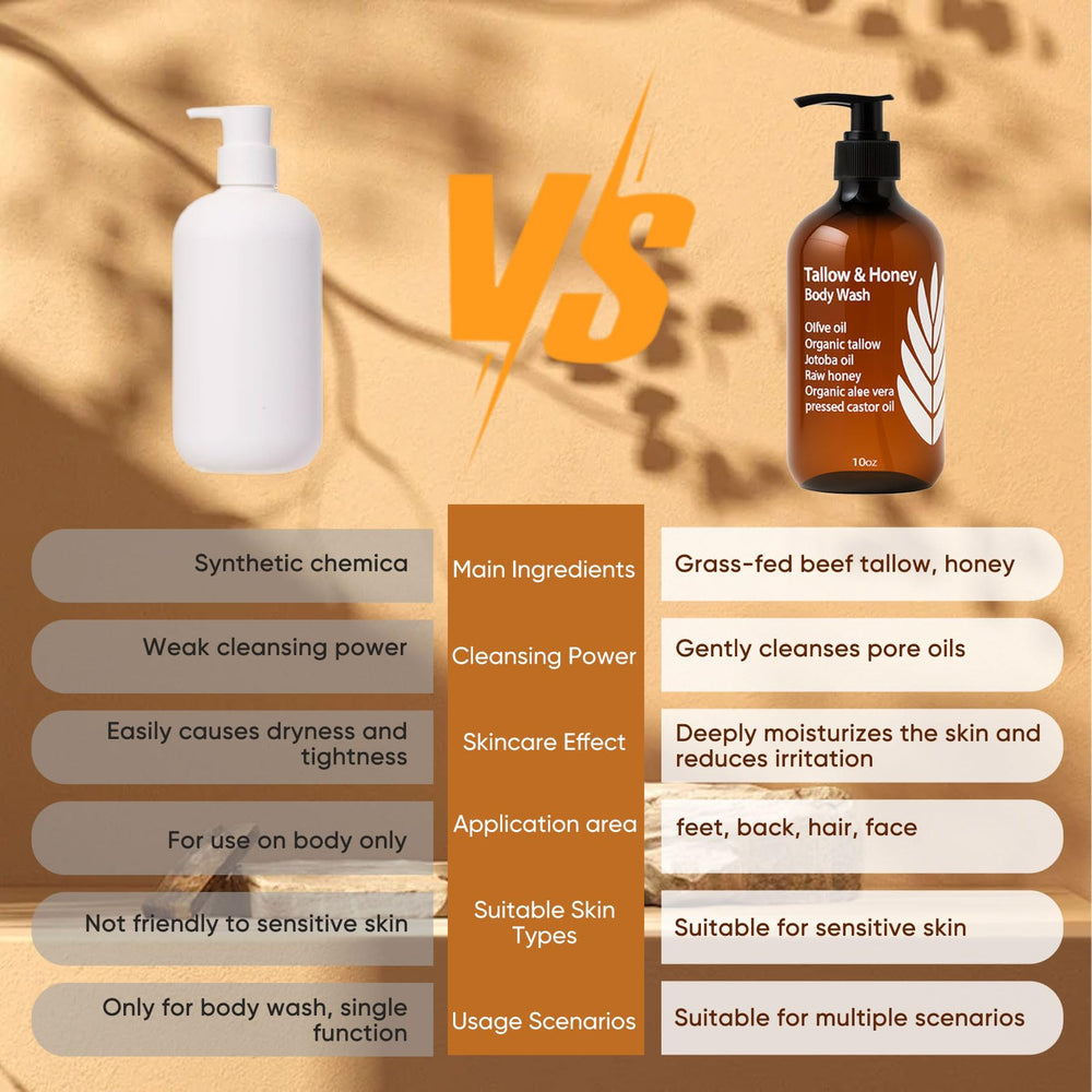 WDVNEX Body Wash promotes hydration leaving skin soft and comfortable