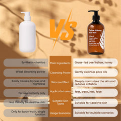 WDVNEX Body Wash promotes hydration leaving skin soft and comfortable