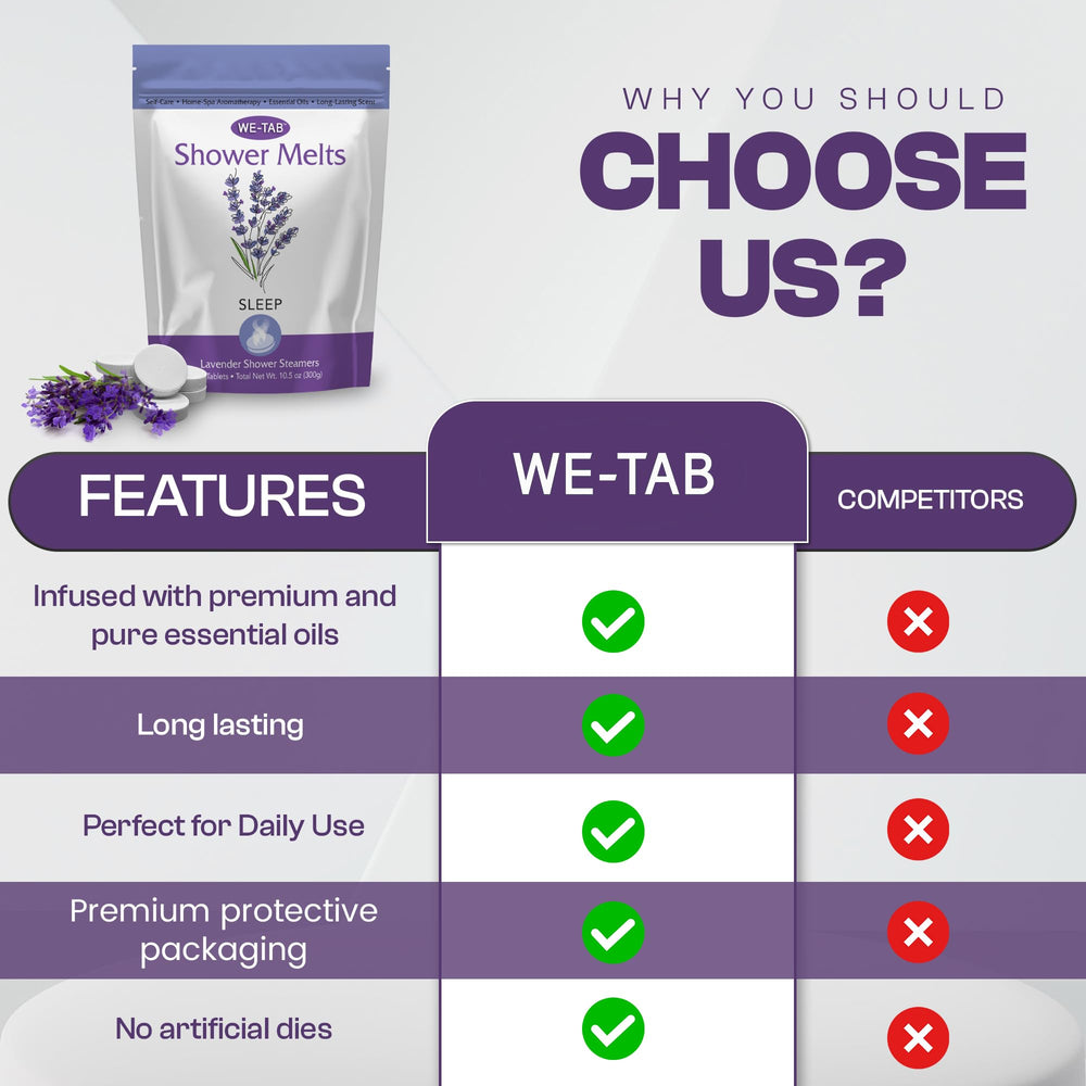 We-Tab pastillas para ducha spa en casa, sensación relajante.